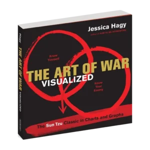 The Art of War Visualized