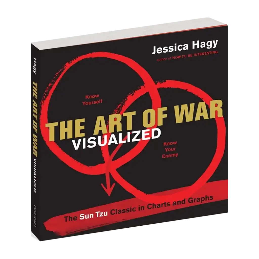 The Art of War Visualized
