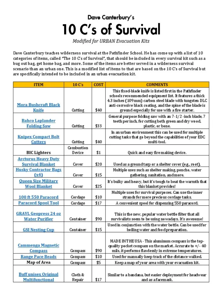 Dave Canterbury 10 C's of Survival 